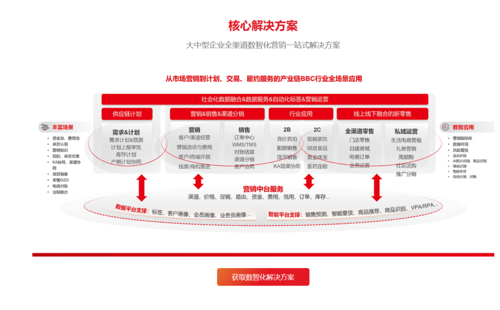 CRM 客户系统推荐:2026 年适合企业客户沉淀的 10 款工具
