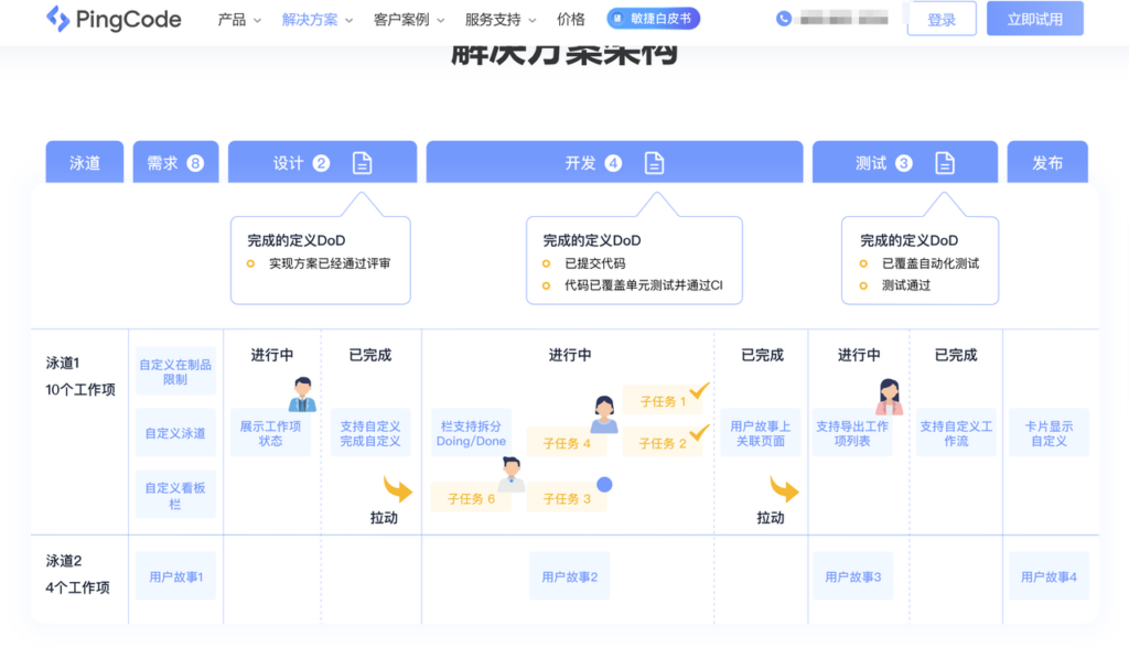 Kanban 管理软件哪个好？9 款主流平台测评整理