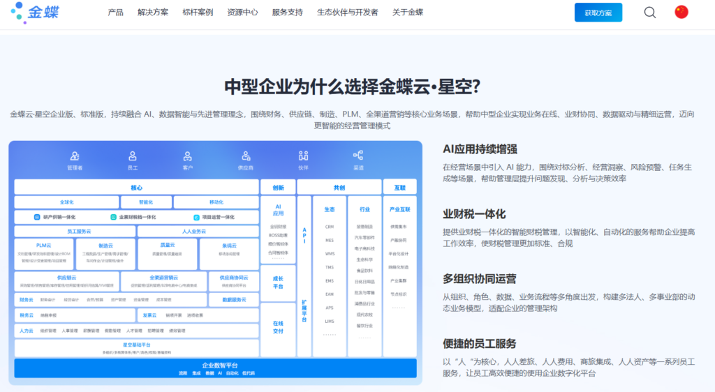 医疗器械行业 CRM 系统怎么选？2026 年 10 款平台整理
