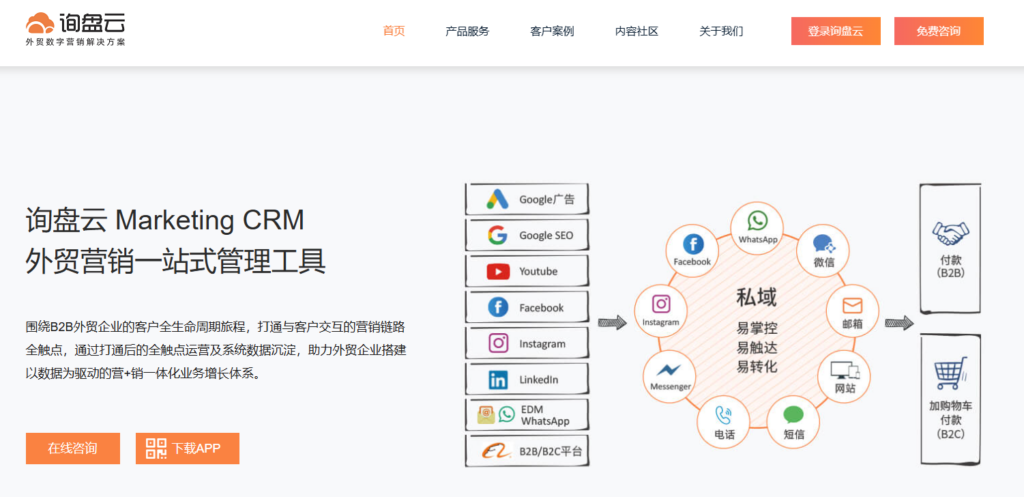 外贸 CRM 管理系统软件推荐：2026 年 10 款工具对比