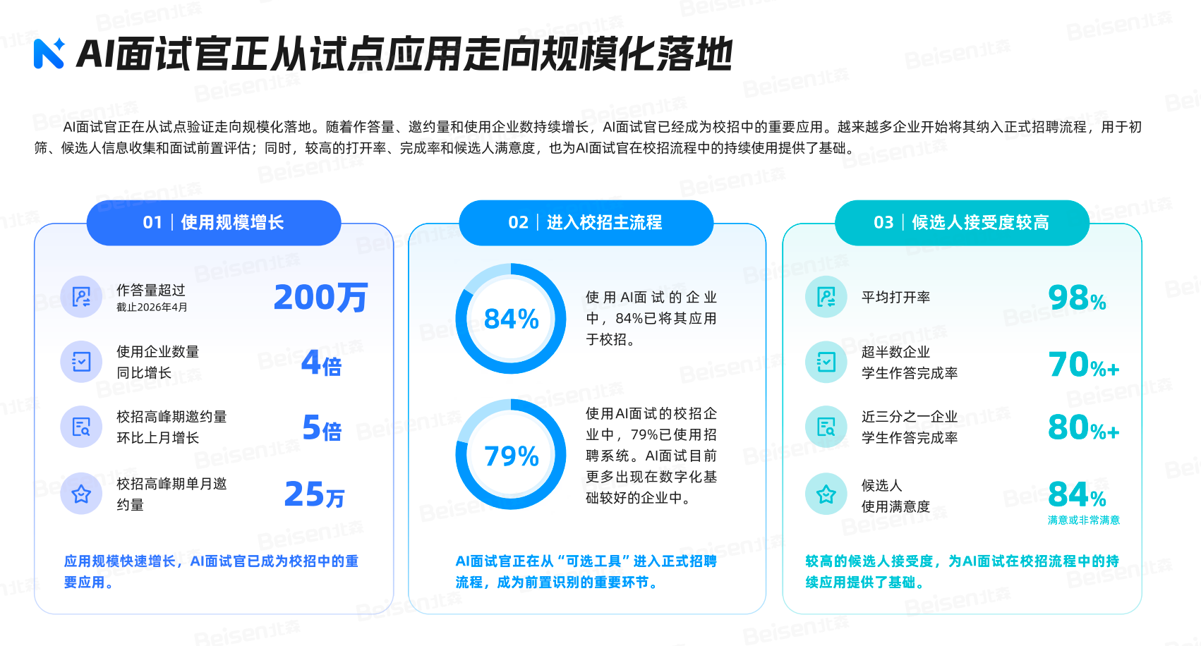 AI原生求职时代降临，校招彻底变天：这份行业报告藏着HR科技的未来