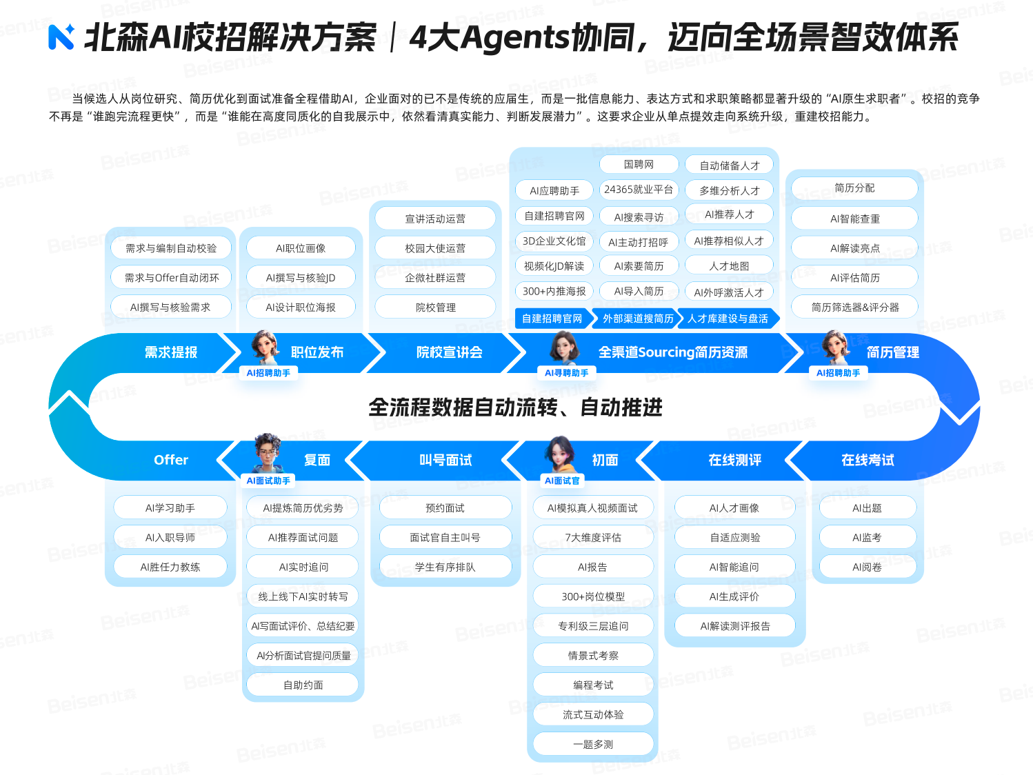 AI原生求职时代降临，校招彻底变天：这份行业报告藏着HR科技的未来