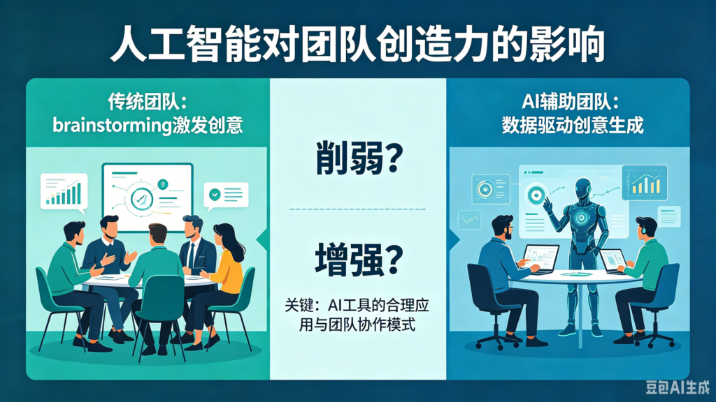 人工智能是否正在削弱团队创造力?可以这样判断