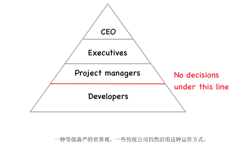 为什么硅谷型公司更懂软件工程师?自主权、业务意识与研发效能的差异