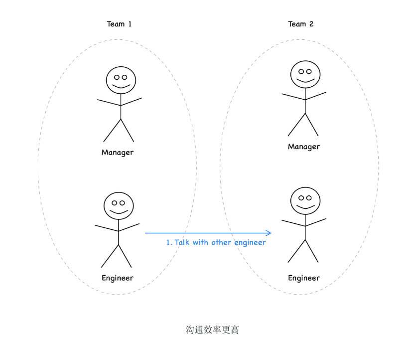 为什么硅谷型公司更懂软件工程师?自主权、业务意识与研发效能的差异