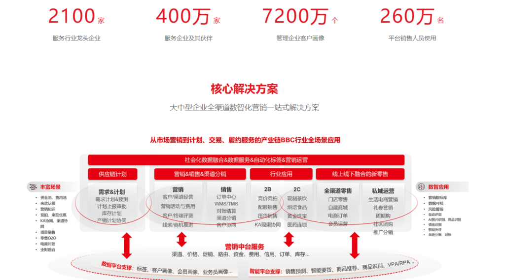 外贸crm系统哪家好？盘点国内主流使用的9款CRM软件