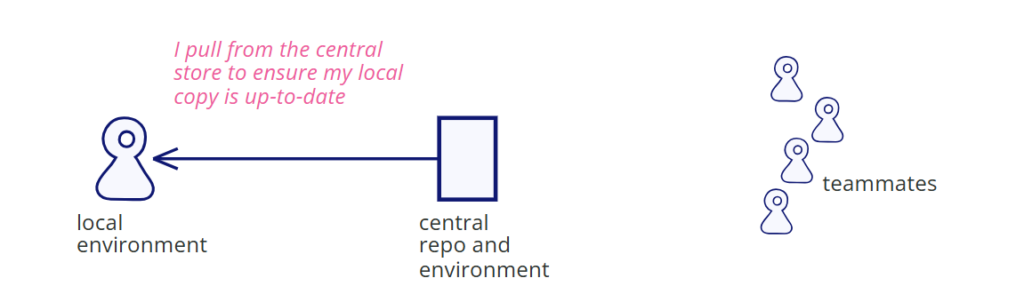 持续集成（CI）是什么？核心实践、优势与适用场景