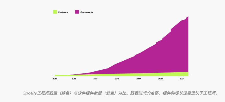 组件群管理是什么：如何用自动化治理大规模代码库