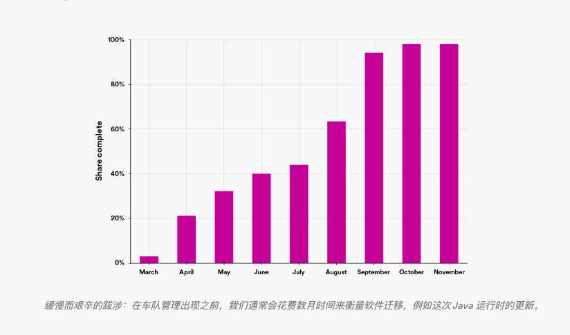 组件群管理是什么：如何用自动化治理大规模代码库