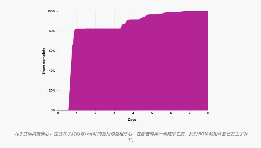 组件群管理是什么：如何用自动化治理大规模代码库