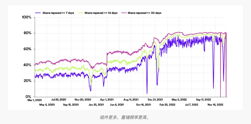 组件群管理是什么：如何用自动化治理大规模代码库