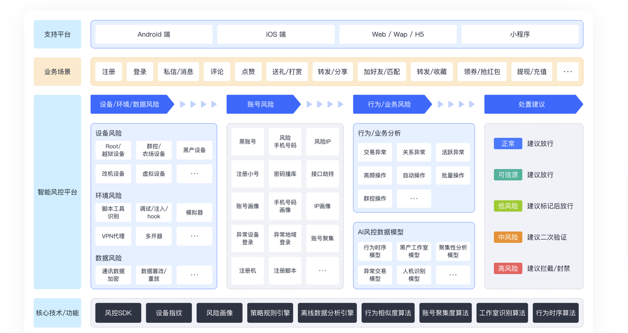 出海内容风控系统哪家强？网易、阿里、腾讯、Google Cloud等8家厂商内容风控服务对比