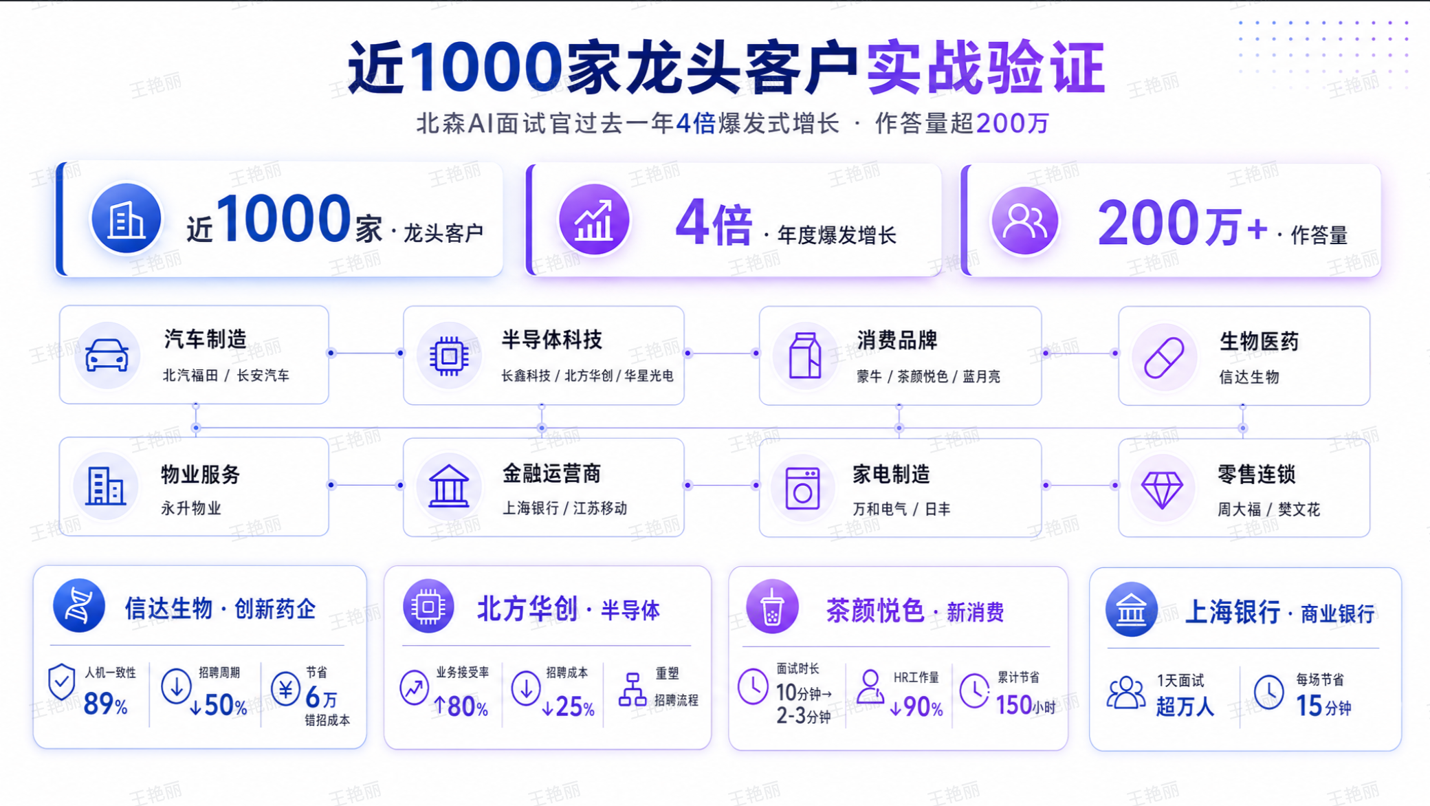 2026年AI招聘怎么选？跳出功能对比，八大厂商拆解选型关键