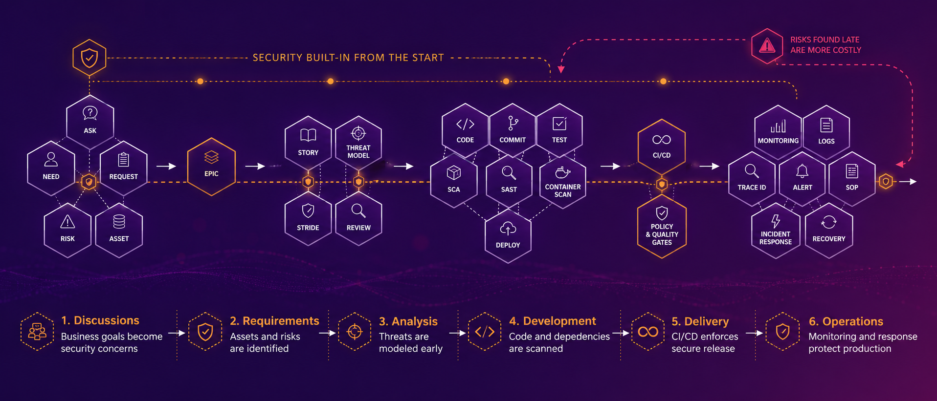 迈向安全生产之路：安全左移、DevSecOps 与软件交付安全实践