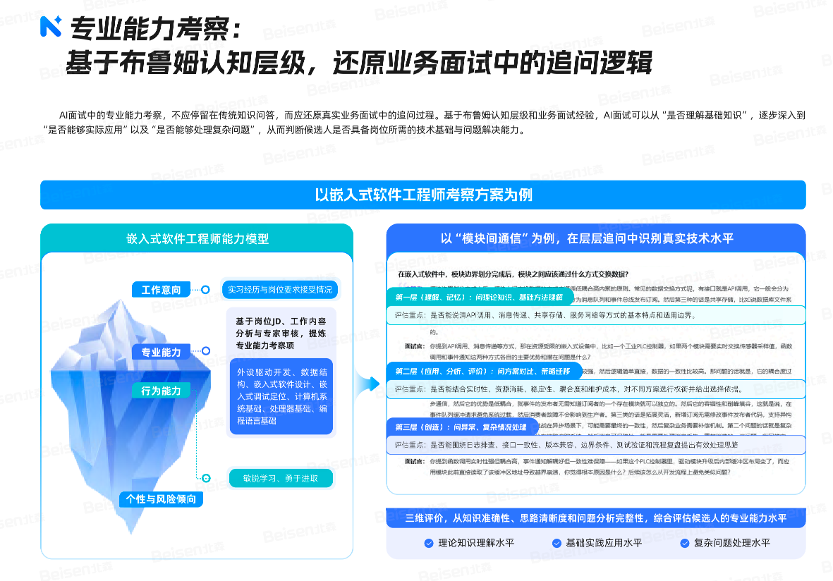 北森orMoka？2026年HR系统深度对比