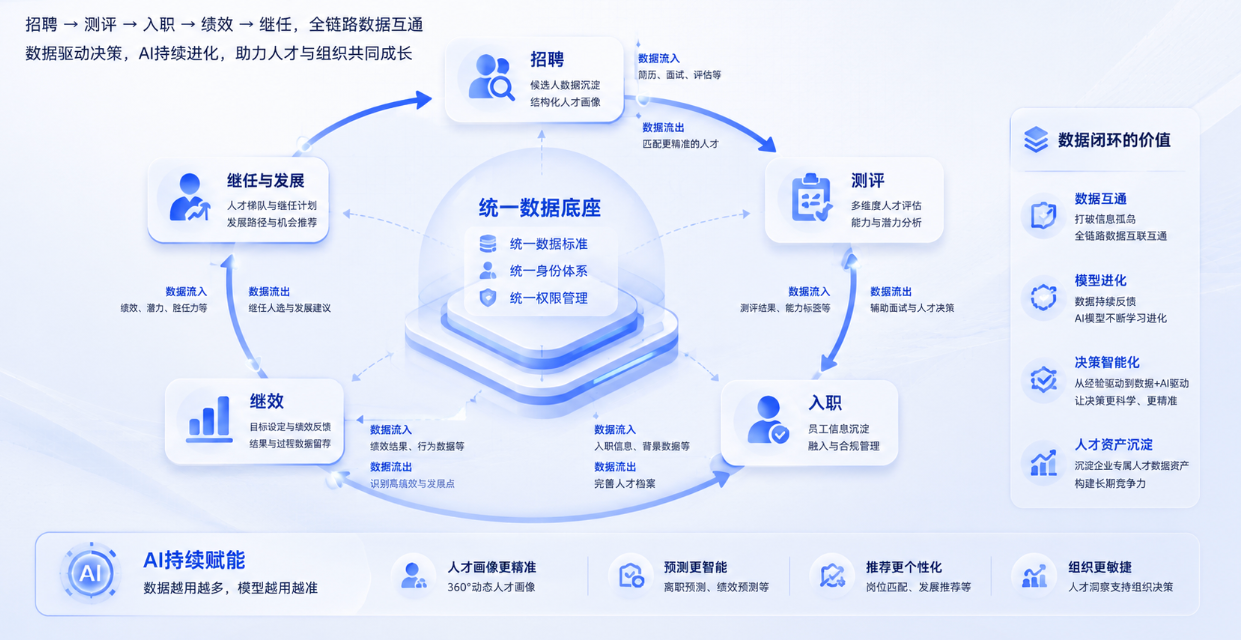 北森orMoka？2026年HR系统深度对比
