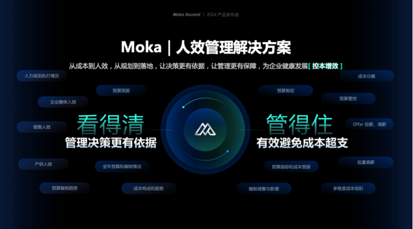 北森orMoka？2026年HR系统深度对比