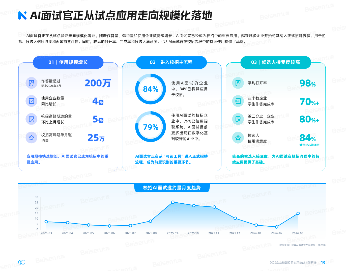 HR系统AI能力哪家强？2026年6大主流产品深度对比与选型建议