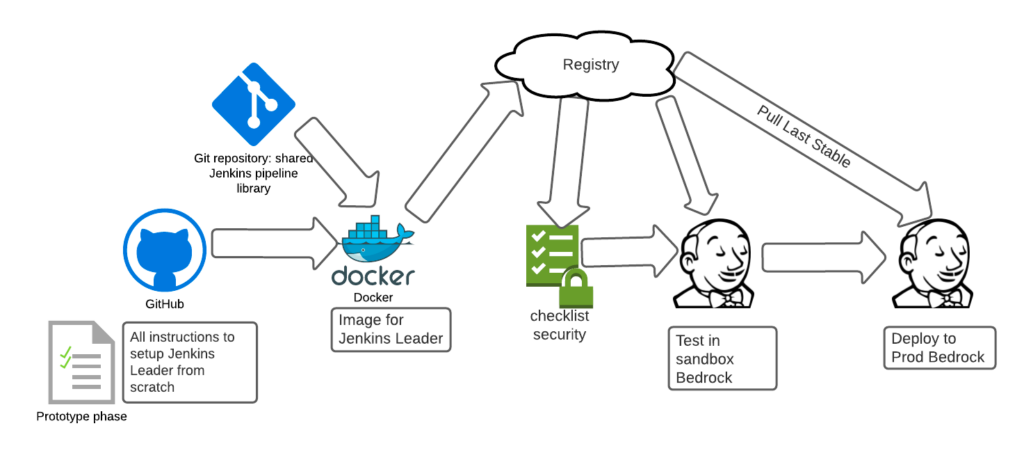 BuildRock:某海外协作平台公司的 Jenkins 构建平台升级实践