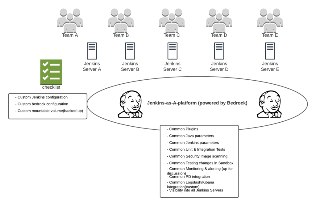 BuildRock:某海外协作平台公司的 Jenkins 构建平台升级实践