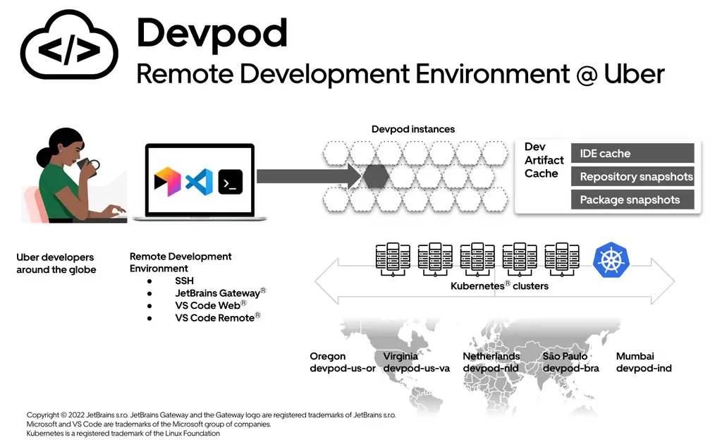 Devpod 远程开发实践：如何提升开发者生产力