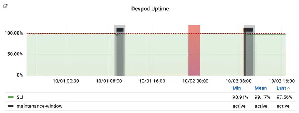 Devpod 远程开发实践：如何提升开发者生产力