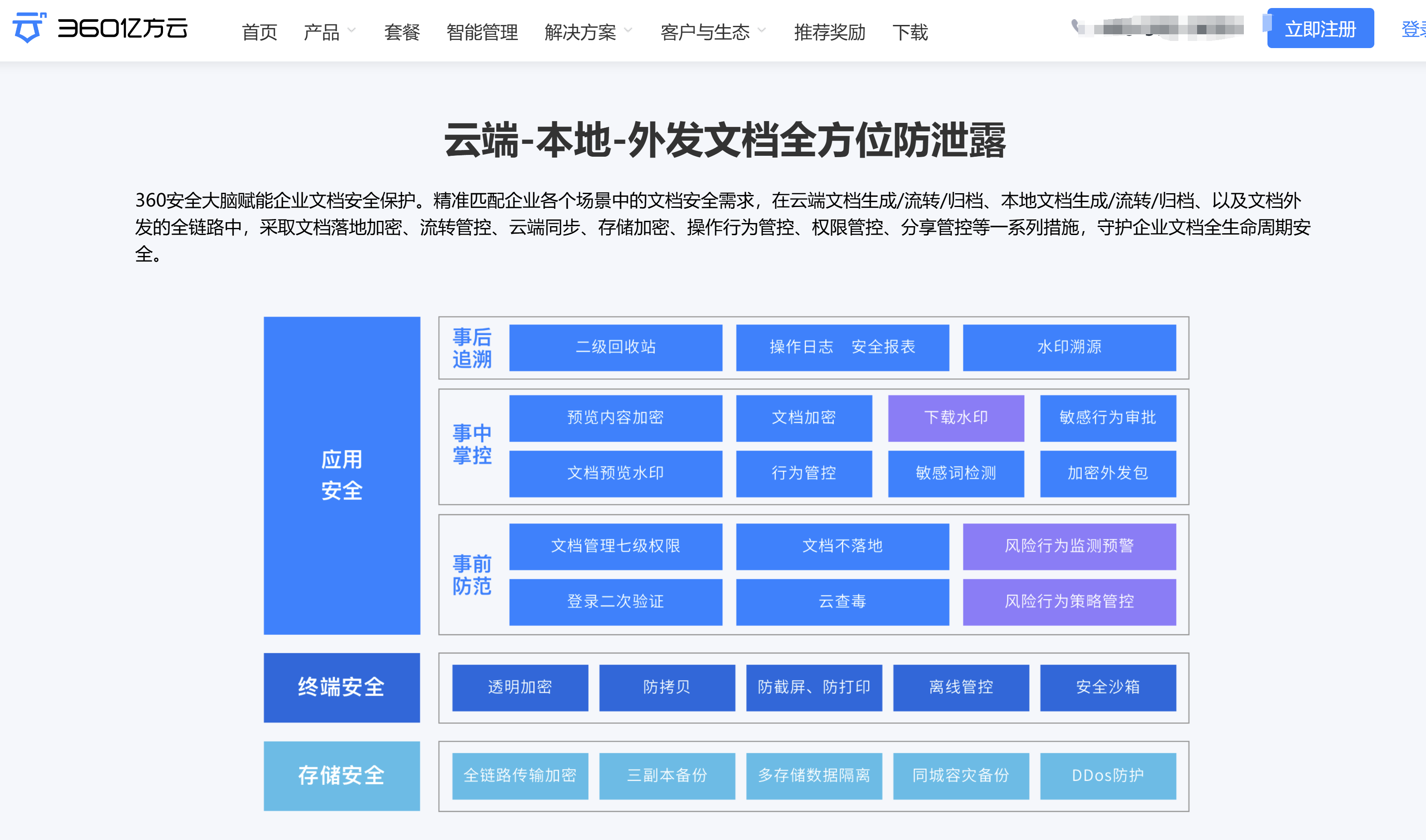 研发知识库平台哪款适合企业？10款工具适用场景分析