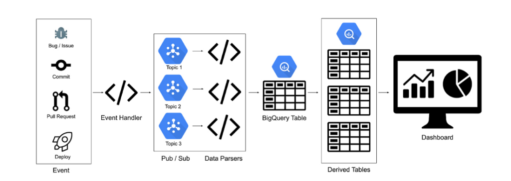 DevOps 四项关键指标：如何衡量团队研发效能是否达到精英水平？