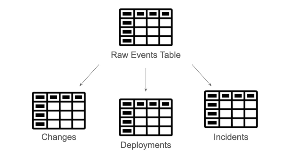 DevOps 四项关键指标：如何衡量团队研发效能是否达到精英水平？