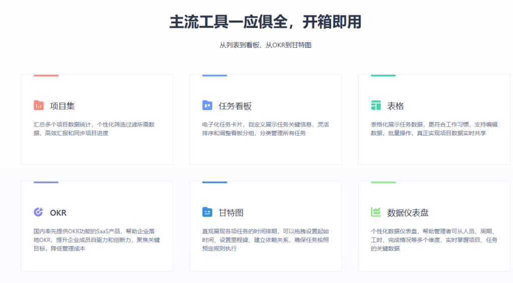 产品、研发、测试协同难?10款研发管理平台横向对比