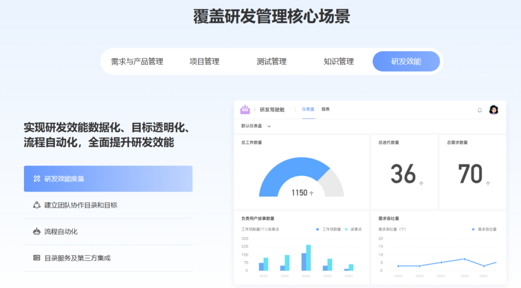 产品、研发、测试协同难?10款研发管理平台横向对比