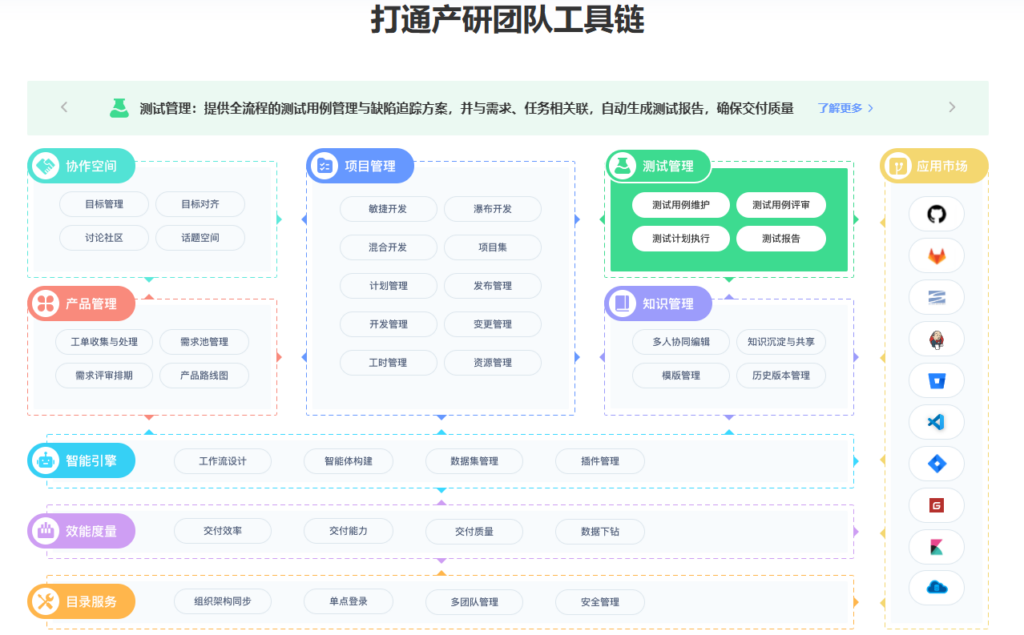 适合中小研发团队的管理系统：8款平台功能对比
