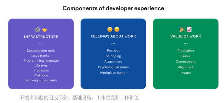 开发者体验怎么提升：DevEx 与研发效能优化指南