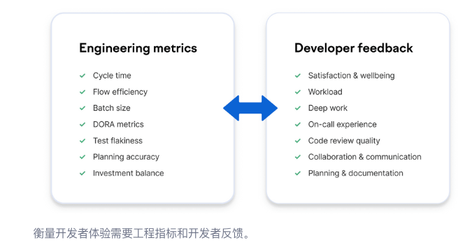 开发者体验怎么提升：DevEx 与研发效能优化指南