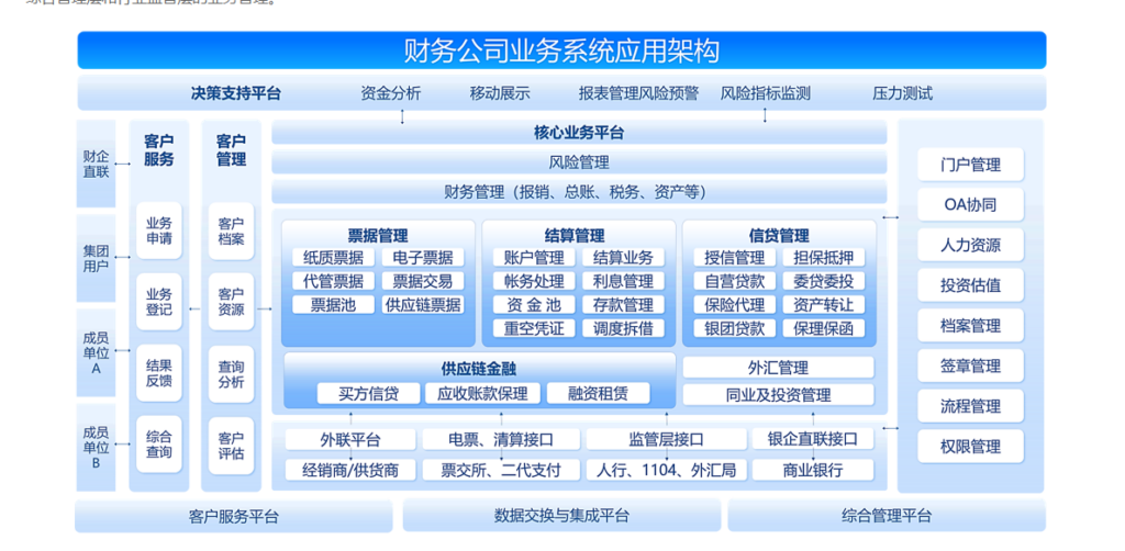 企业用的费用控制管理系统哪家好？2026年14家厂商全面对比