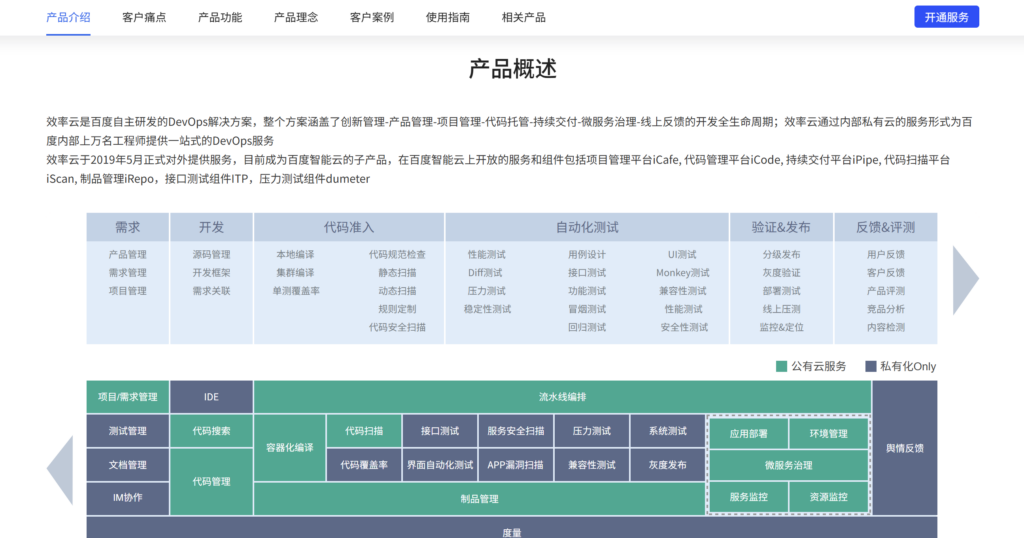 集团型企业研发项目管理平台怎么选?10款系统对比