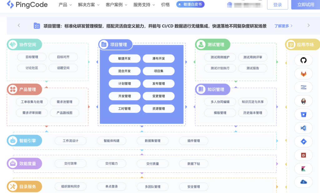 内网部署的研发项目管理系统有哪些？8款平台盘点