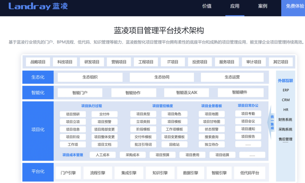 项目预算管理平台有哪些？8款企业工具盘点