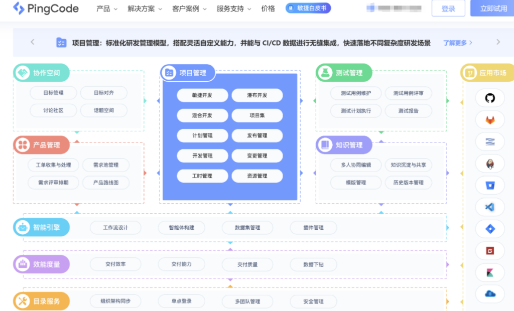 研发项目集管理系统有哪些?10款平台选型