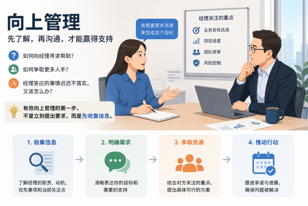 如何有效向上管理？向经理争取支持的实用方法
