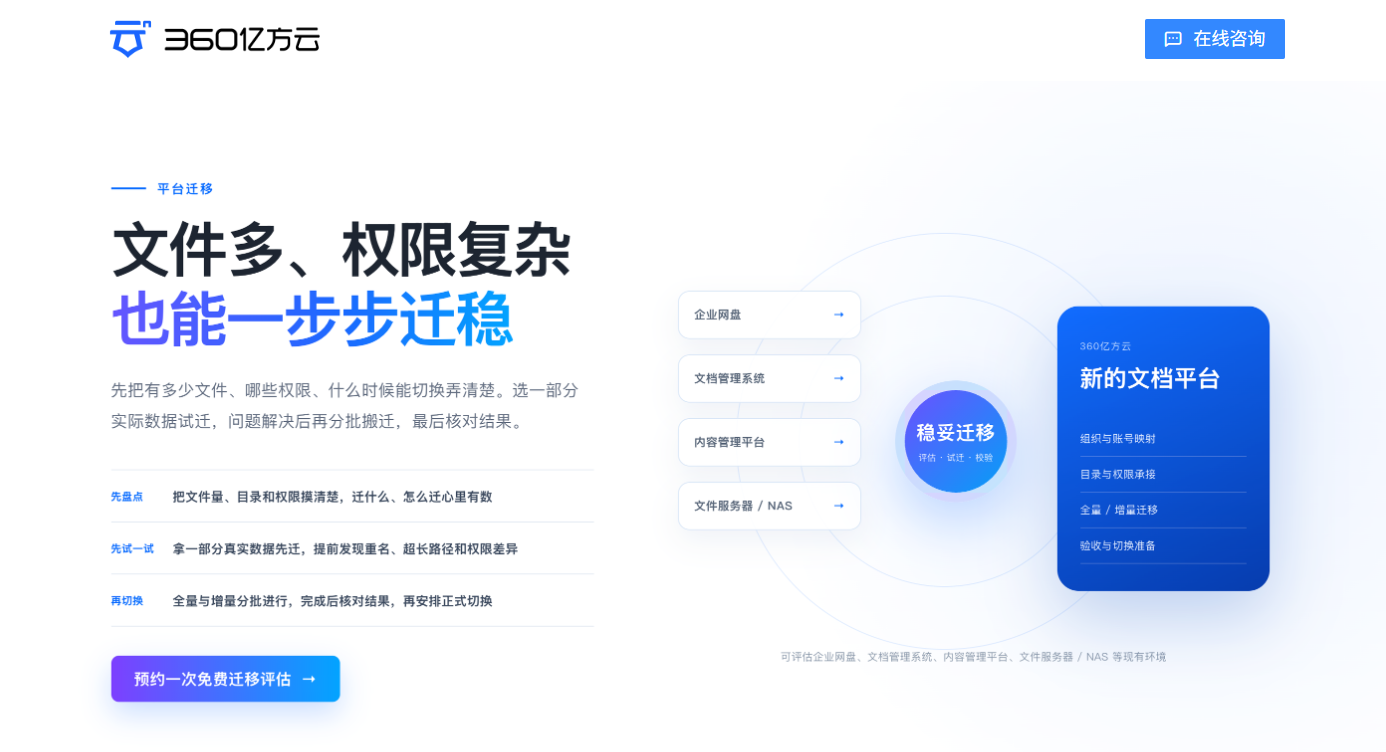 爱数网盘替代方案有哪些？6大企业云盘厂商方案对比