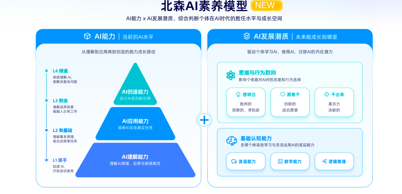北森AI面试官3.0开箱实测：三维追问体系如何做到"面得比真人还深"