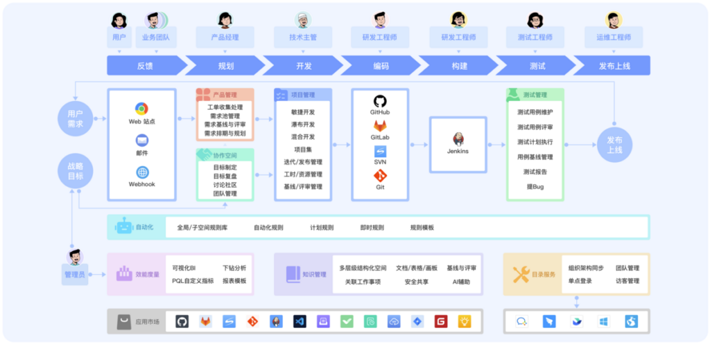 研发迭代管理工具有哪些？10款平台功能对比