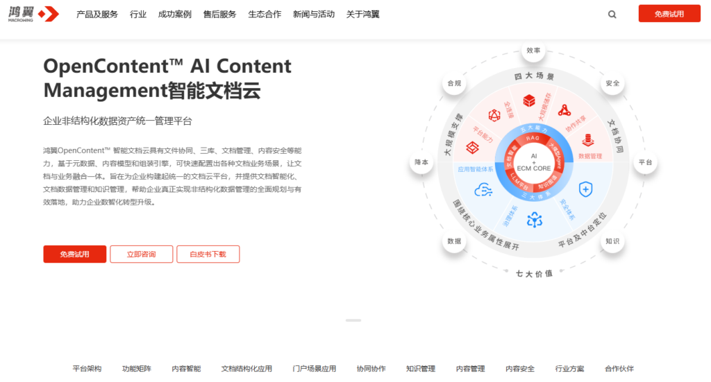 7款支持信创环境的爱数 AnyShare 替代工具，国产化适配能力盘点