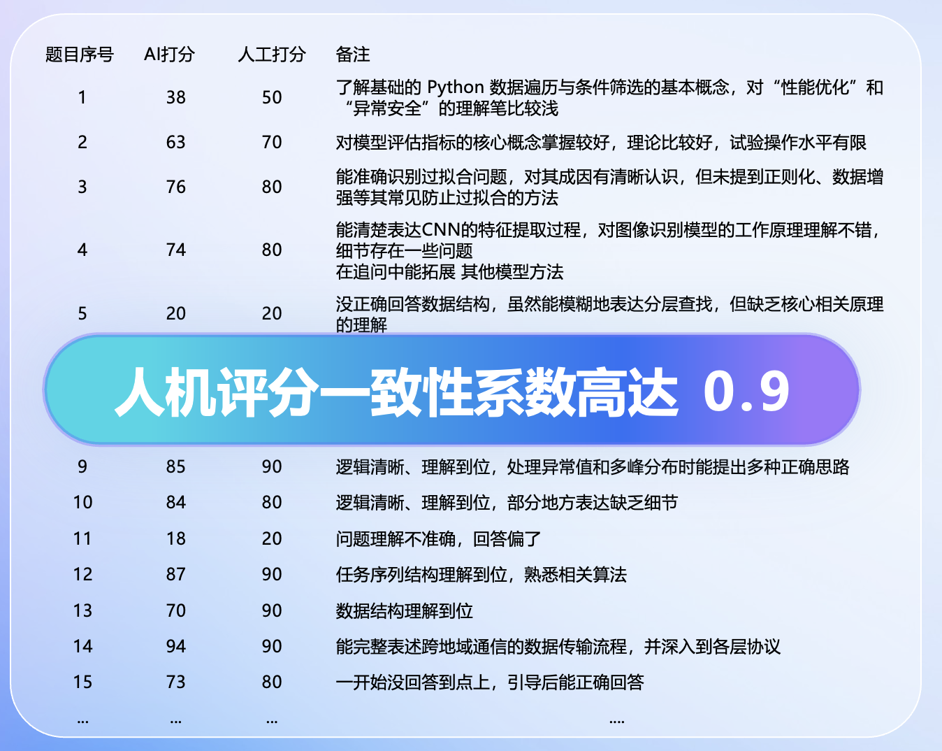 https://cdn-docs-new.pingcode.com/baike/wp-content/uploads/2026/08/28d86f3acef7b9e88ce524eaf8e0b139.png